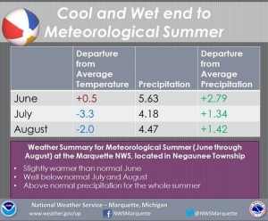 NWS Marquette Summer 2014