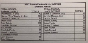 KBIC Primary Results 2015