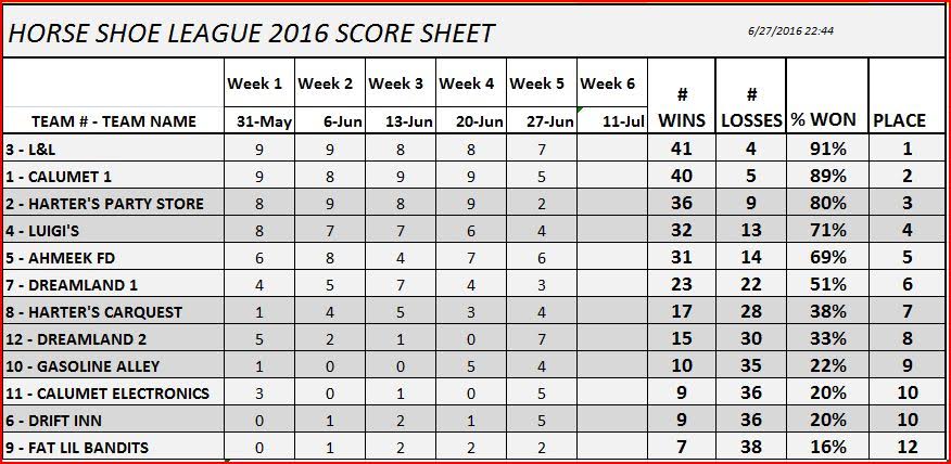 2016-06-28 Horseshoe Standings